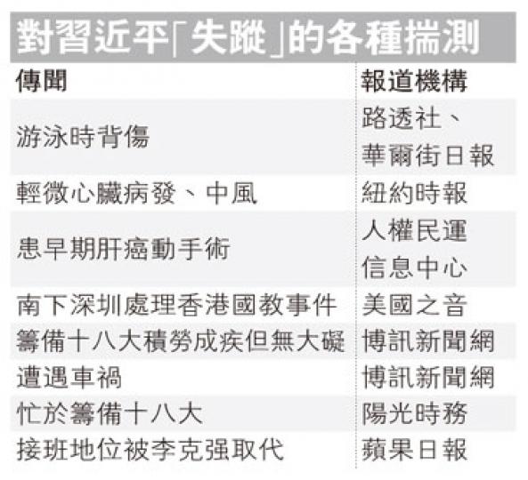 （明報製圖）