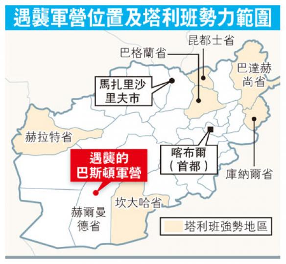 （明報製圖）