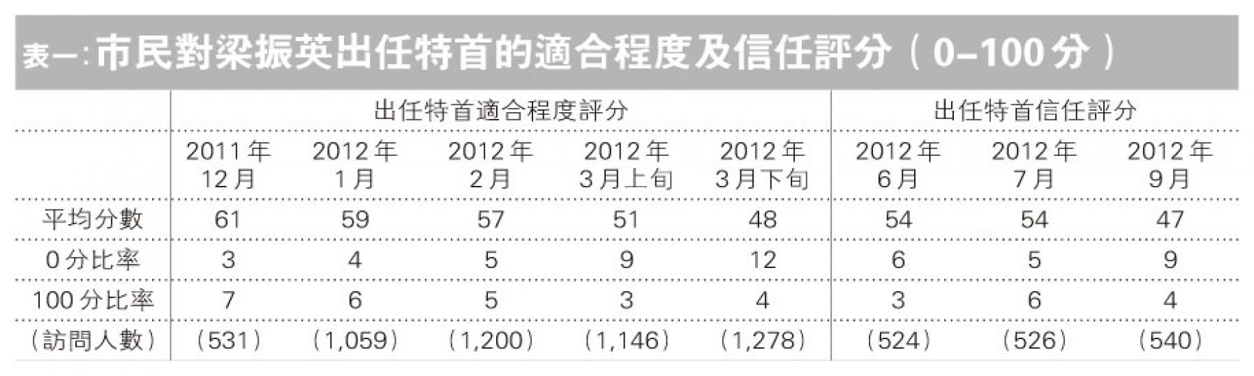 （明報製圖） （明報製圖） （明報製圖） （明報製圖）