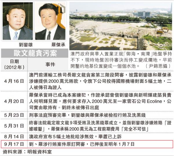 （明報製圖）