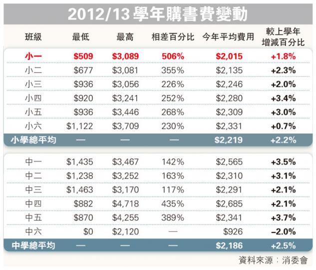 （明報製圖）