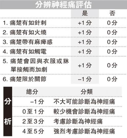 （明報製圖）