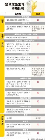 （明報製圖）
