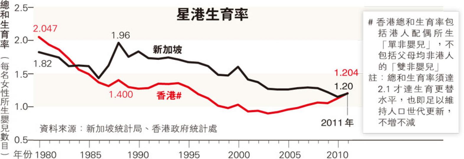 （明報製圖）