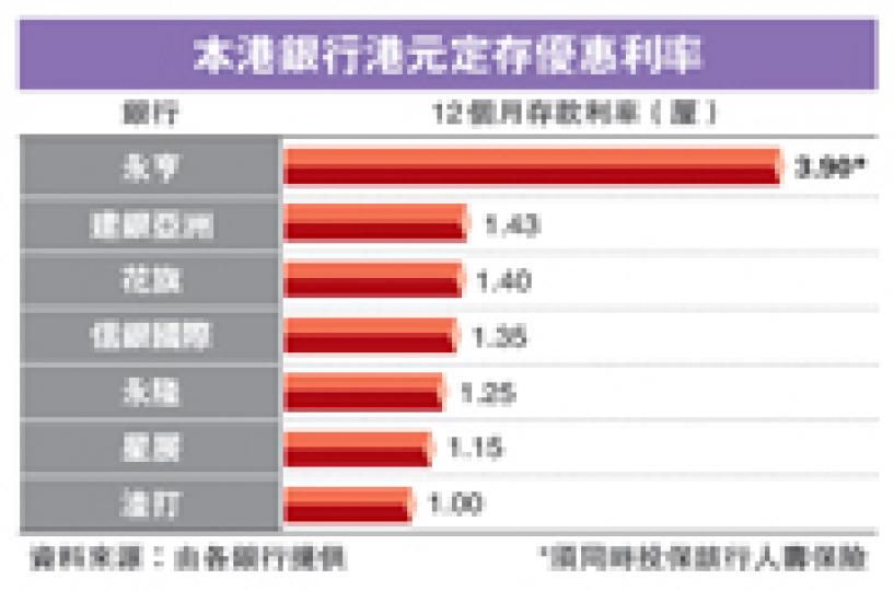 （明報製圖） 渣打香港執行董事兼行政總裁洪丕正出席「渣打藝趣嘉年華」宣傳活動時表示，美國聯儲局推QE3令本港流動性增加，港元存款息率有下調空間。（郭慶輝攝）
