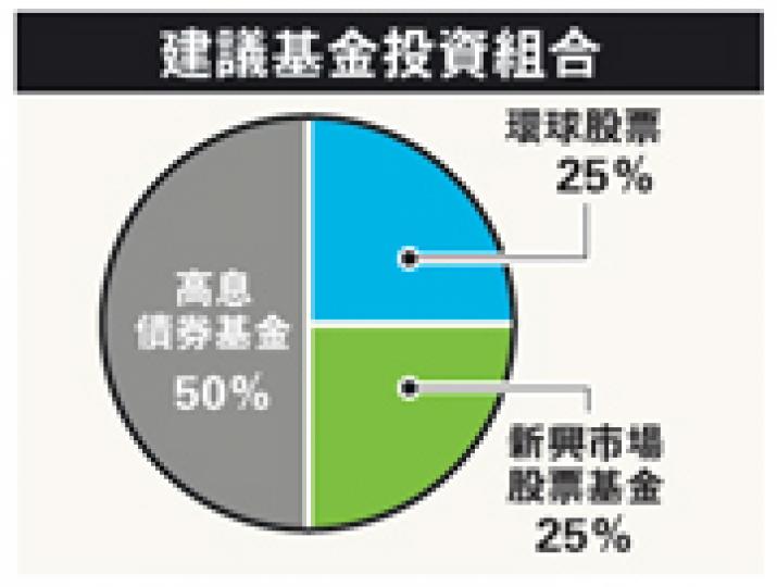 （明報製圖）