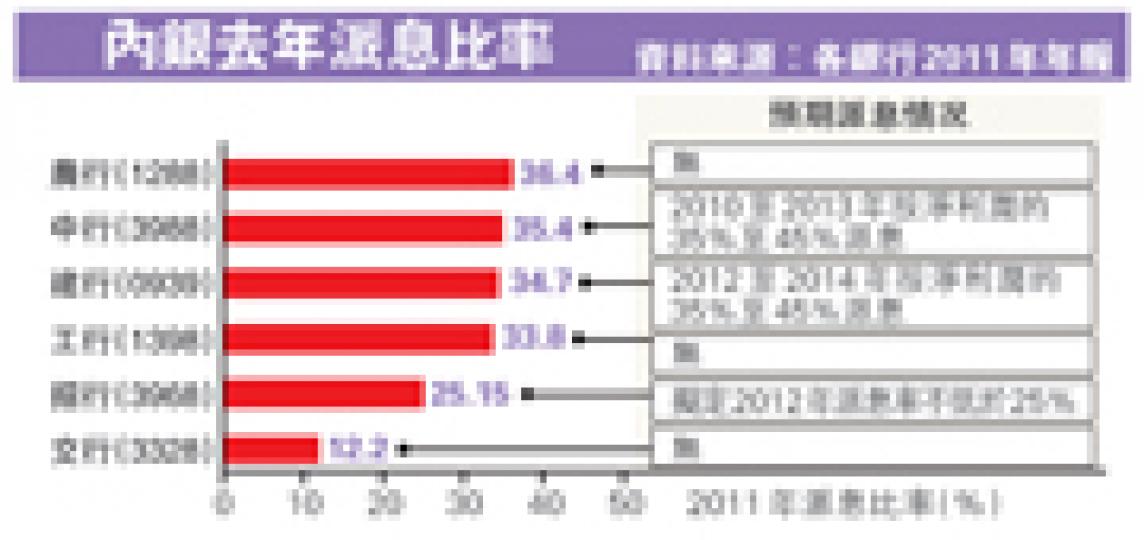 (明報製圖) (明報製圖)