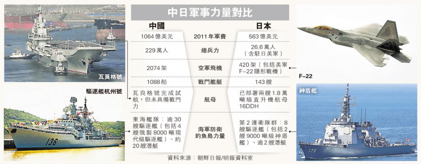 (明報製圖) (明報製圖)