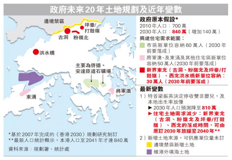 （明報製圖）