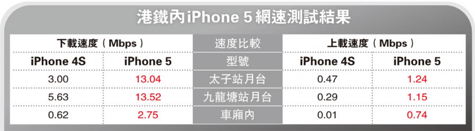 (明報製圖) (明報製圖)