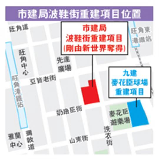 （明報製圖）