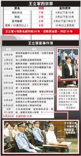（明報製圖）