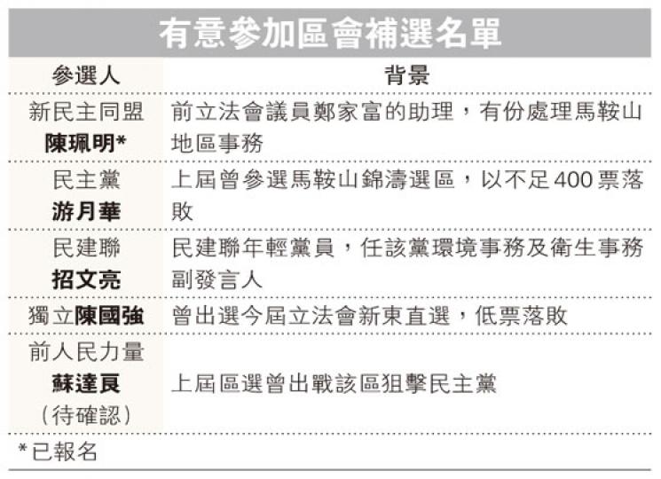 （明報製圖）