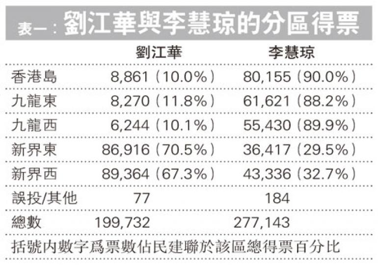 （明報製圖） （明報製圖） （明報製圖） （明報製圖）