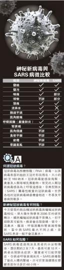 （明報製圖）