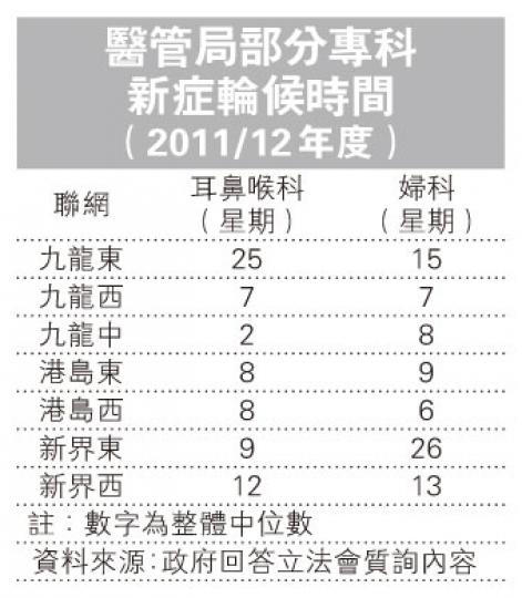 （明報製圖）