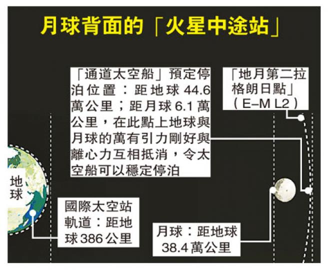 （明報製圖）