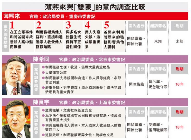 （明報製圖）