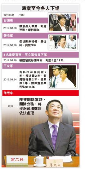 （明報製圖）