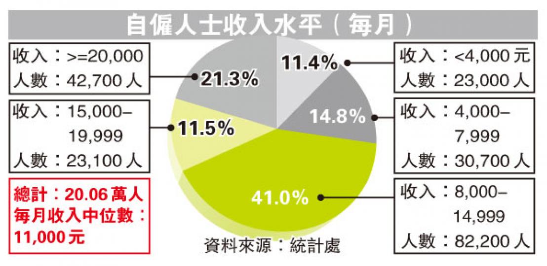 （明報製圖）