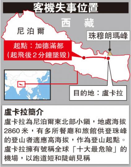（明報製圖）