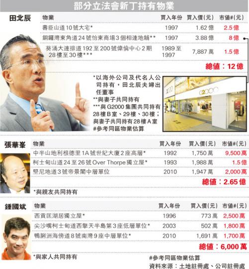 （明報製圖）
