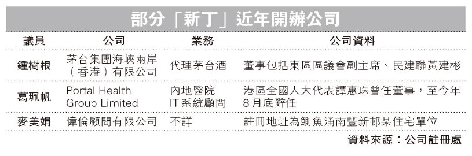 （明報製圖）
