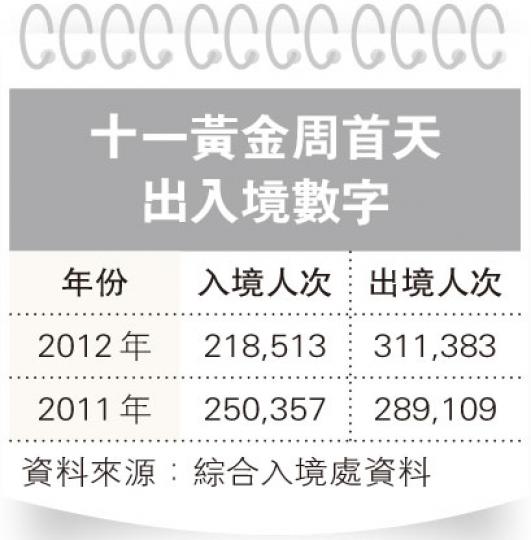 （明報製圖）
