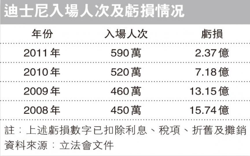 （明報製圖）
