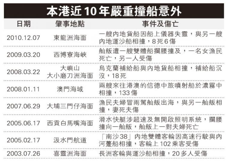 （明報製圖）