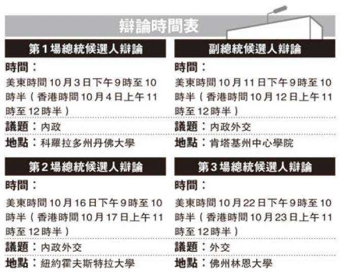 （明報製圖）