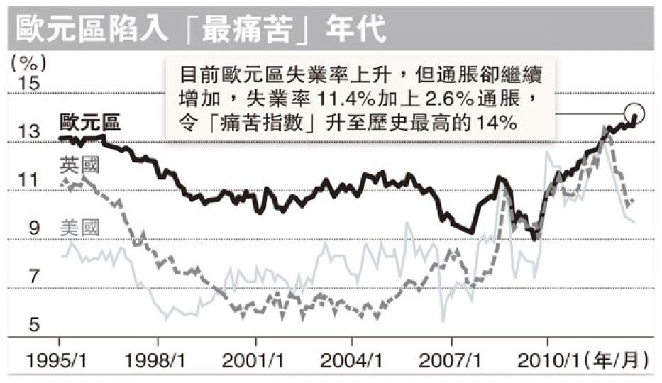 （明報製圖）