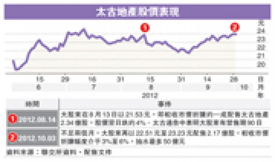 （明報製圖）