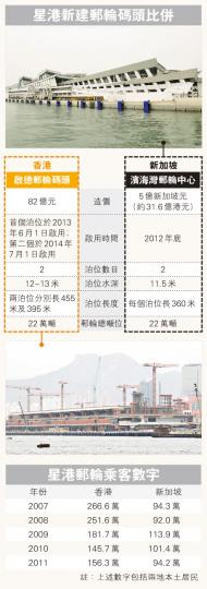 （明報製圖）