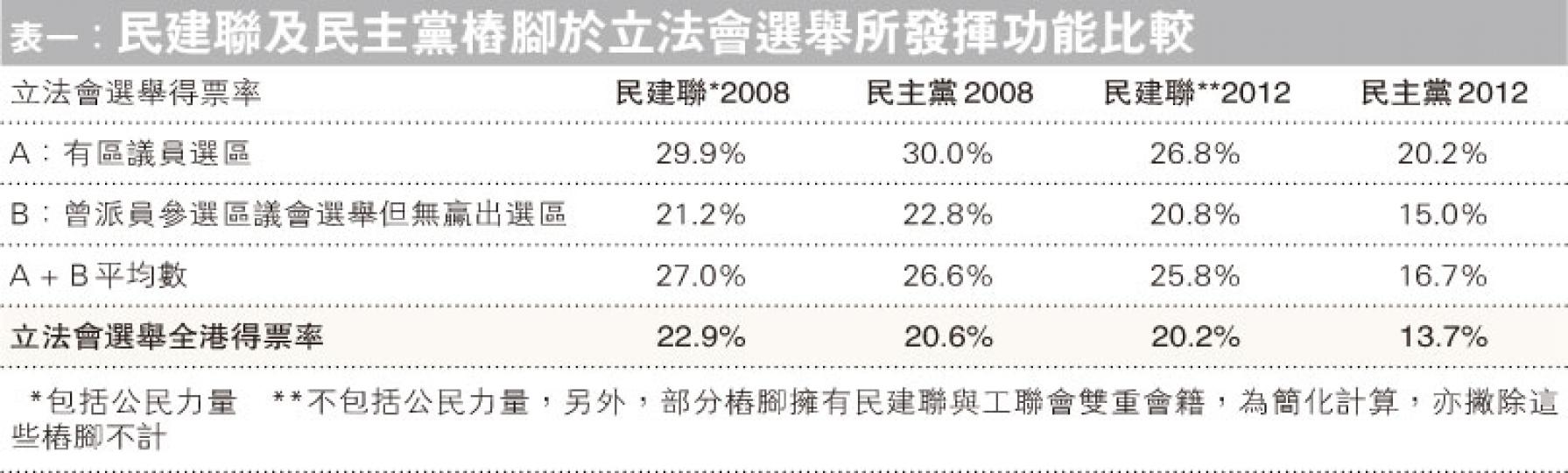 （明報製圖）（明報製圖）（明報製圖）
