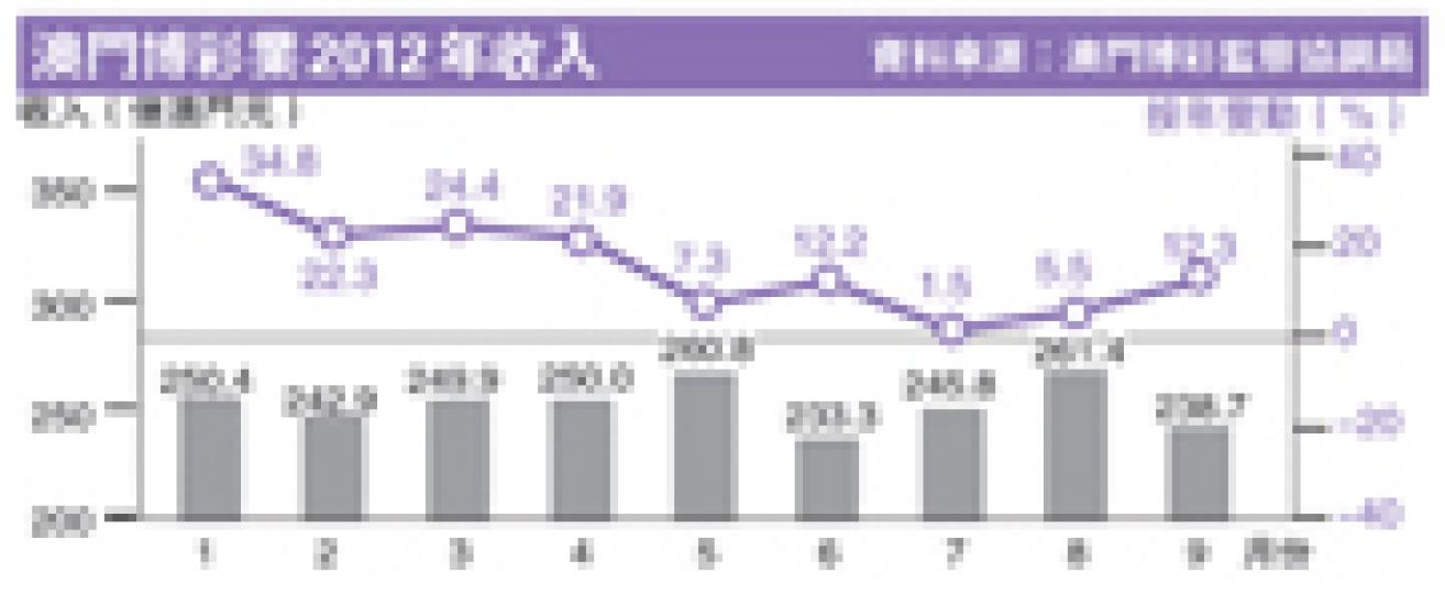（明報製圖）