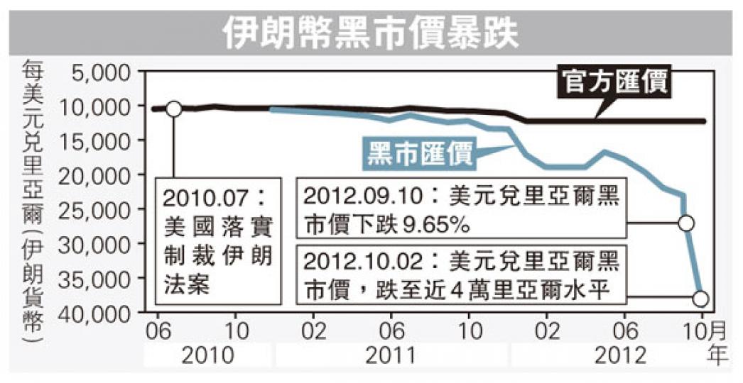 （明報製圖）