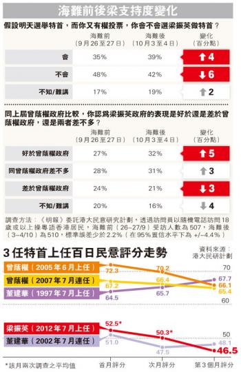 （明報製圖）