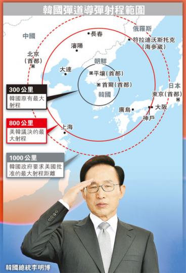 （明報製圖）