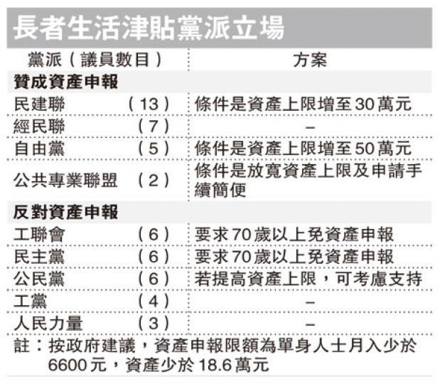 （明報製圖）