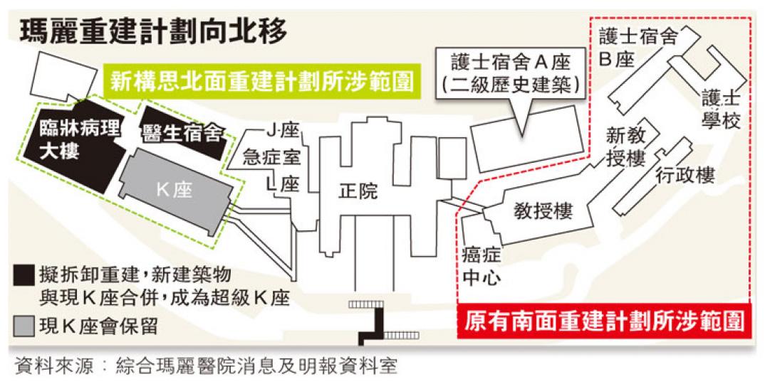 （明報製圖）