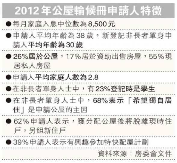 （明報製圖）
