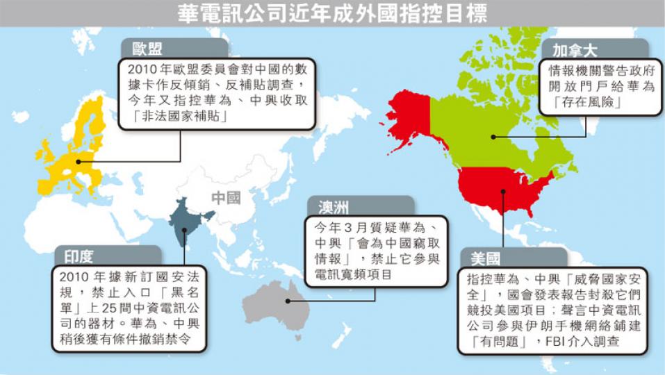 （明報製圖）（明報製圖）