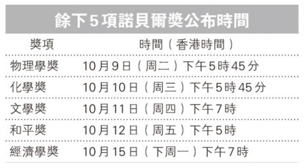 （明報製圖）