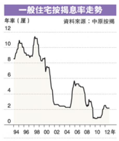 （明報製圖）利用加按「錢賺錢」，鍾學良成功躋身千萬富翁之列，並出書和辦講座教人投資。（林俊源攝）