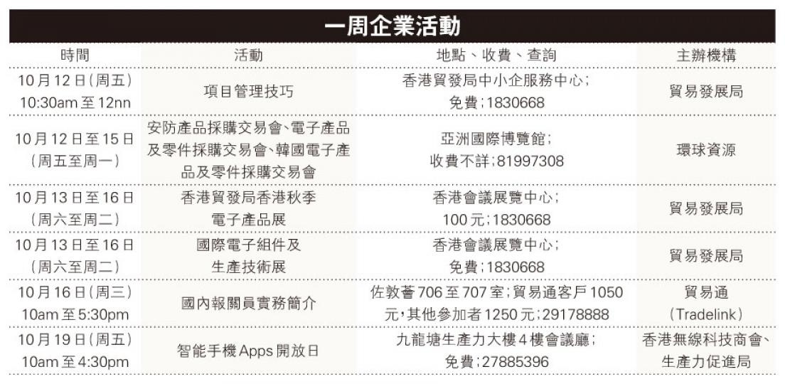 (明報製圖) (明報製圖)