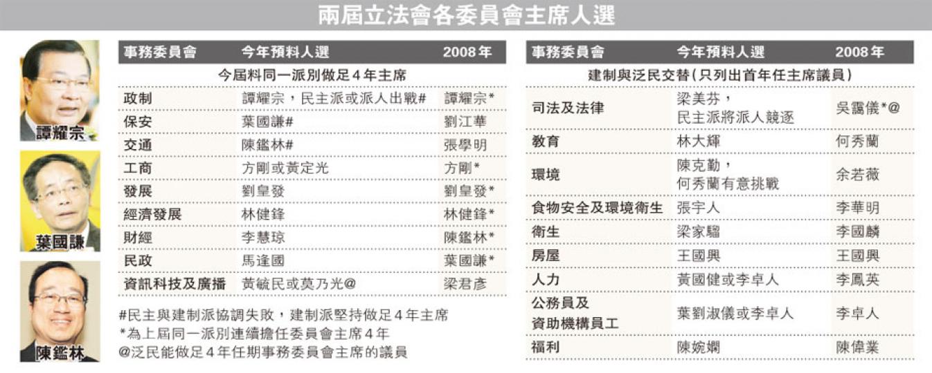 (明報製圖) (明報製圖)