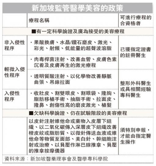 (明報製圖) (明報製圖)
