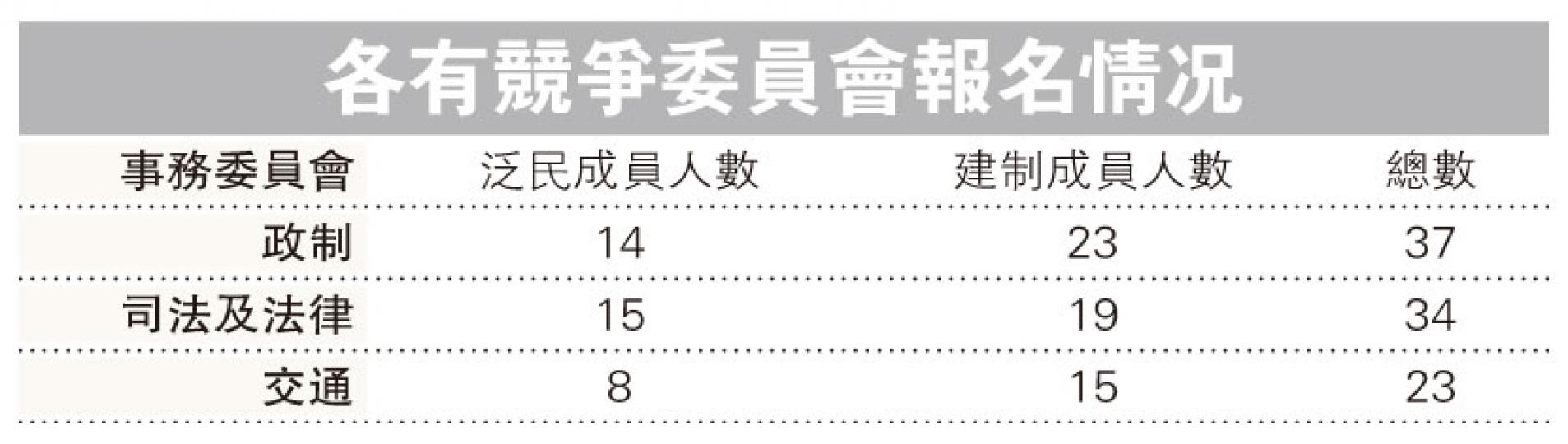 (明報製圖) (明報製圖)