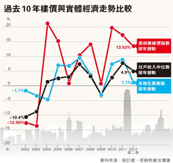 (明報製圖) (明報製圖)